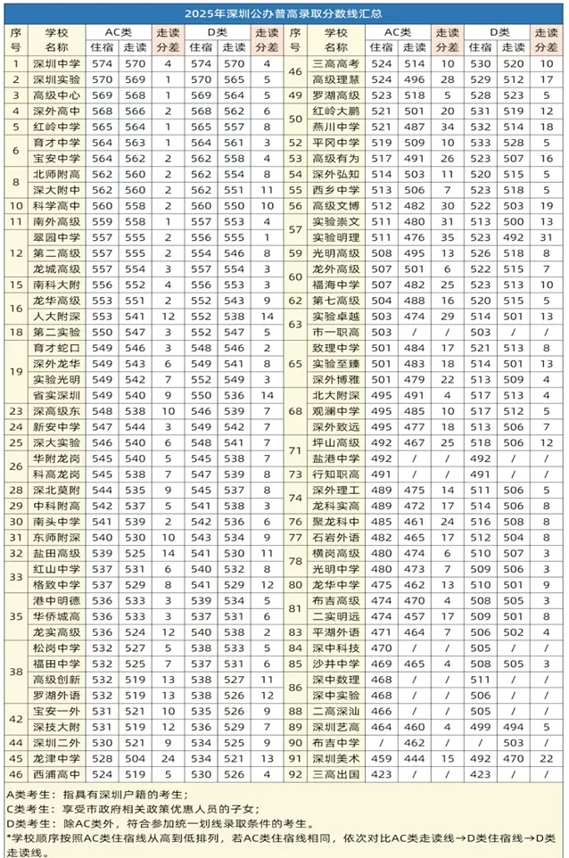 2026中考志愿填报,鸡头凤尾怎么选?该不该签约?-第2张图片-四季读书网