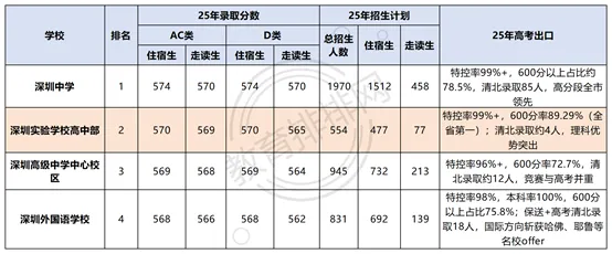 2026中考志愿填报,鸡头凤尾怎么选?该不该签约?-第3张图片-四季读书网