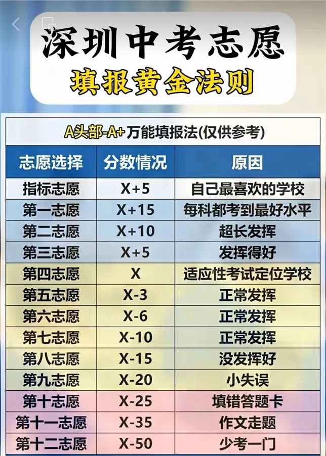 2026中考志愿填报,鸡头凤尾怎么选?该不该签约?-第4张图片-四季读书网