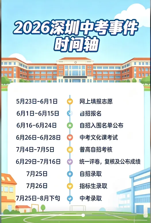 2026中考志愿填报,鸡头凤尾怎么选?该不该签约?-第5张图片-四季读书网