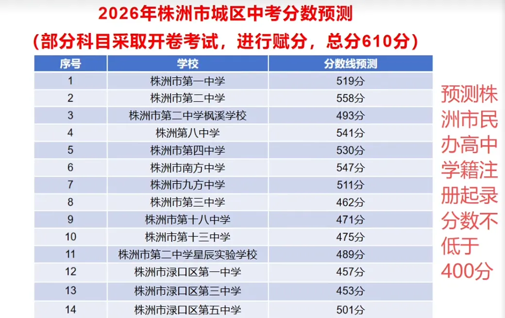 2026年株洲市中考相关政策及部分中职学校招生简章-第3张图片-四季读书网 2026年株洲市中考相关政策及部分中职学校招生简章-第3张图片-四季读书网
