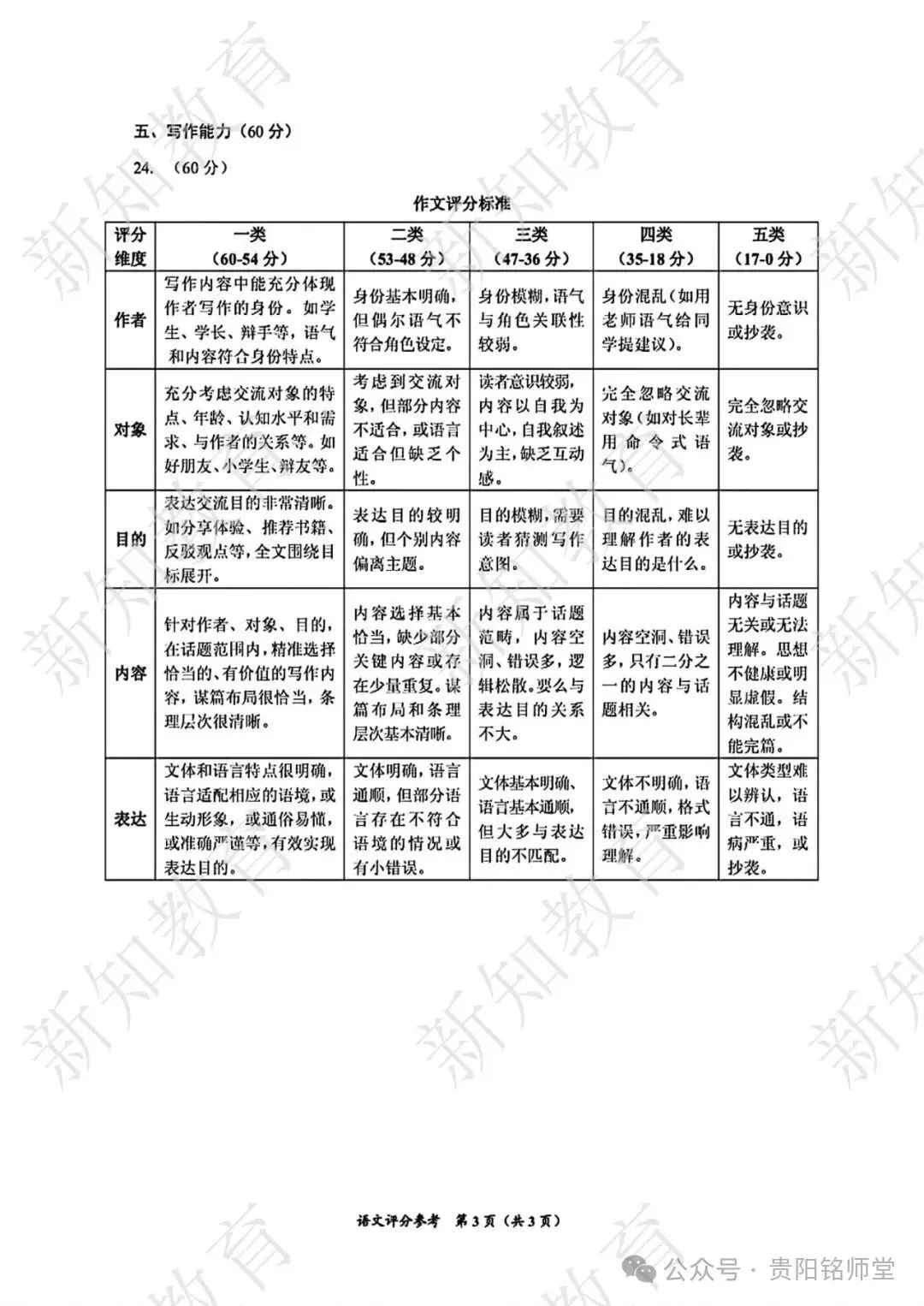 2026贵州中考重要参考|2025年贵州中考真题|-第13张图片-四季读书网 2026贵州中考重要参考|2025年贵州中考真题|-第13张图片-四季读书网