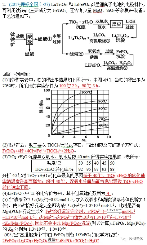 品化:‖ 高考真题中的“再现”——钛-第6张图片-四季读书网