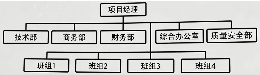 2026年二建【管理】真题&答案(5.30完整版)-第4张图片-四季读书网