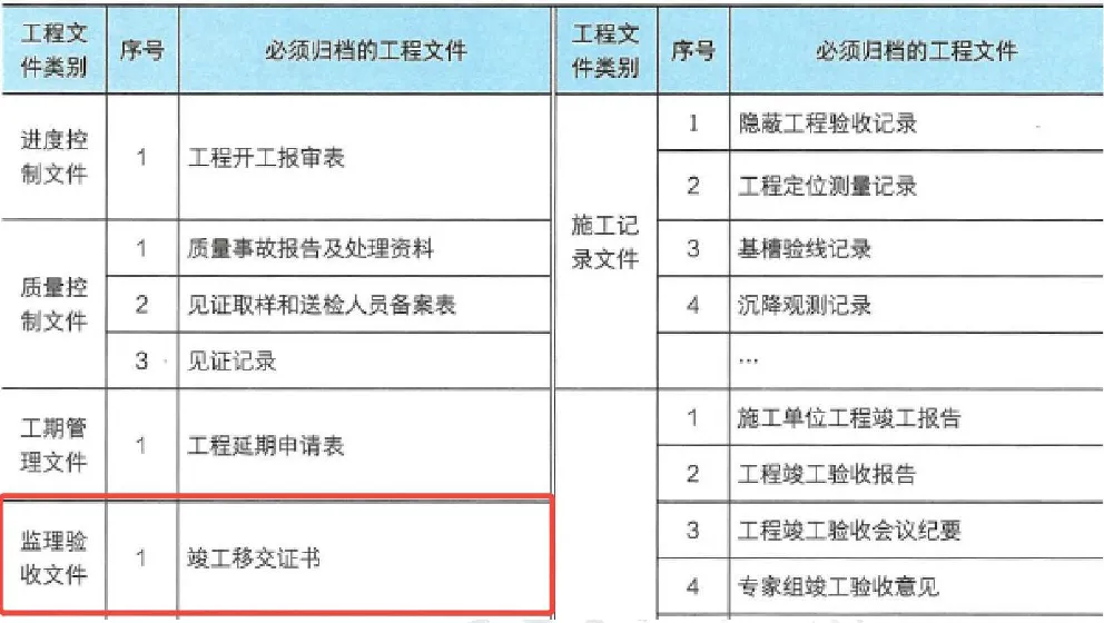2026年二建【管理】真题&答案(5.30完整版)-第6张图片-四季读书网
