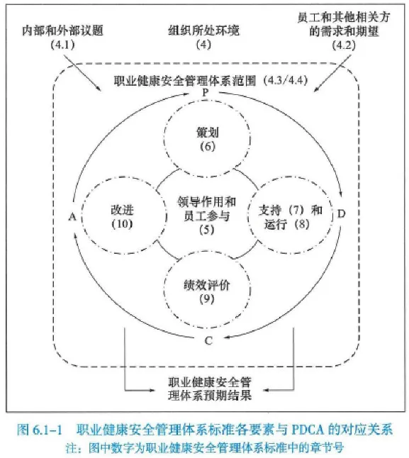 2026年二建【管理】真题&答案(5.30完整版)-第7张图片-四季读书网