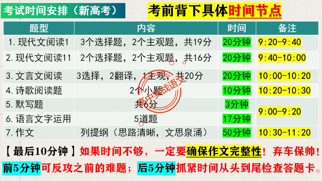 【最后一课】【语文试卷】做题顺序+答题方法(做考试的策略家)-第21张图片-四季读书网 【最后一课】【语文试卷】做题顺序+答题方法(做考试的策略家)-第21张图片-四季读书网