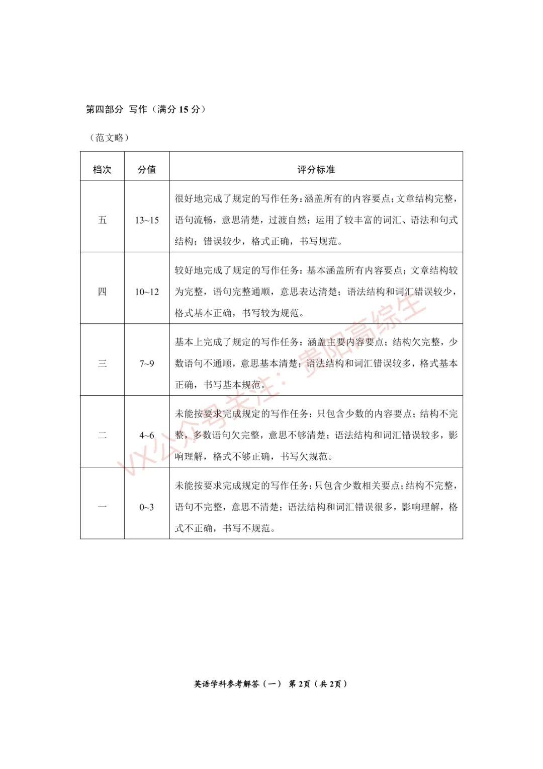 2026贵州中考重要参考|2025年贵州中考真题|-第100张图片-四季读书网 2026贵州中考重要参考|2025年贵州中考真题|-第100张图片-四季读书网