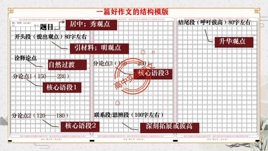 【最后一课】【语文试卷】做题顺序+答题方法(做考试的策略家)-第31张图片-四季读书网 【最后一课】【语文试卷】做题顺序+答题方法(做考试的策略家)-第31张图片-四季读书网