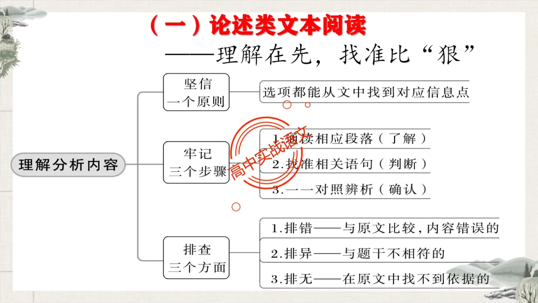 【最后一课】【语文试卷】做题顺序+答题方法(做考试的策略家)-第39张图片-四季读书网 【最后一课】【语文试卷】做题顺序+答题方法(做考试的策略家)-第39张图片-四季读书网