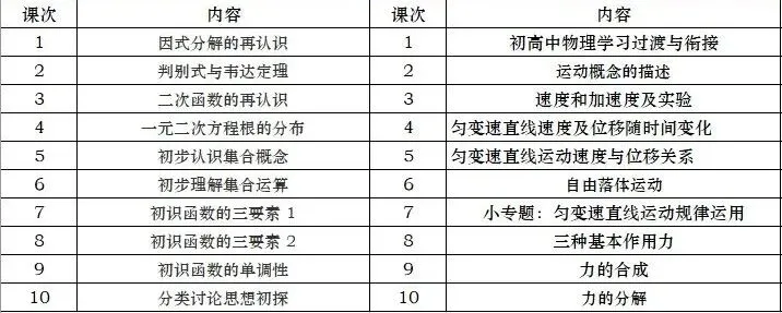2026贵州中考重要参考|2025年贵州中考真题|-第117张图片-四季读书网 2026贵州中考重要参考|2025年贵州中考真题|-第117张图片-四季读书网