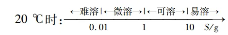 1786 2026年中考化学专题复习热点题型解读:定性、定量讲义(话变质与话中和)(免费下载方便打印)-第3张图片-四季读书网