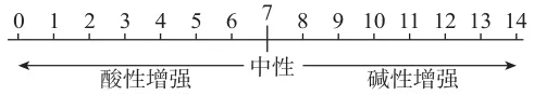 1786 2026年中考化学专题复习热点题型解读:定性、定量讲义(话变质与话中和)(免费下载方便打印)-第4张图片-四季读书网