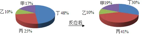 1786 2026年中考化学专题复习热点题型解读:定性、定量讲义(话变质与话中和)(免费下载方便打印)-第5张图片-四季读书网