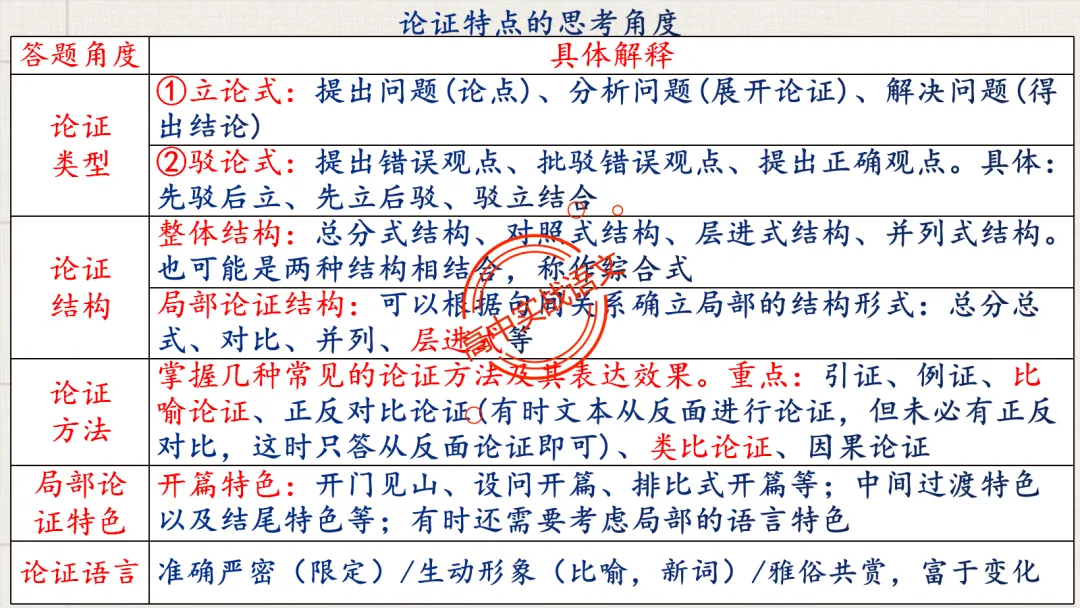 【最后一课】【语文试卷】做题顺序+答题方法(做考试的策略家)-第43张图片-四季读书网 【最后一课】【语文试卷】做题顺序+答题方法(做考试的策略家)-第43张图片-四季读书网
