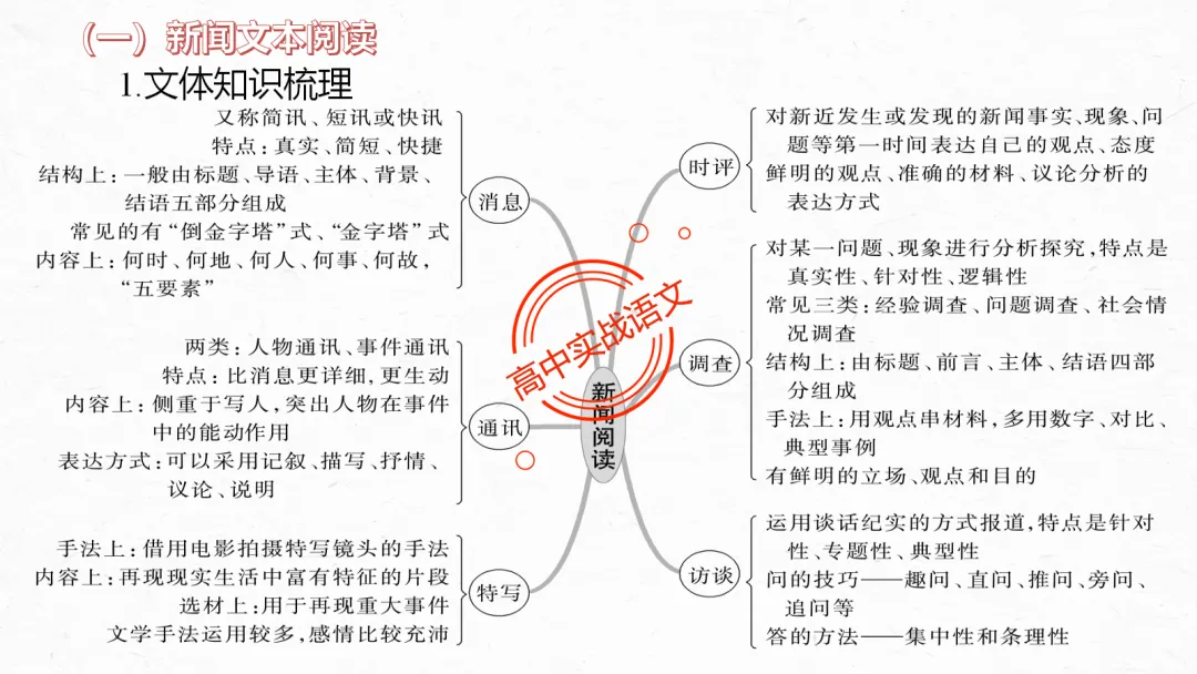 【最后一课】【语文试卷】做题顺序+答题方法(做考试的策略家)-第48张图片-四季读书网 【最后一课】【语文试卷】做题顺序+答题方法(做考试的策略家)-第48张图片-四季读书网