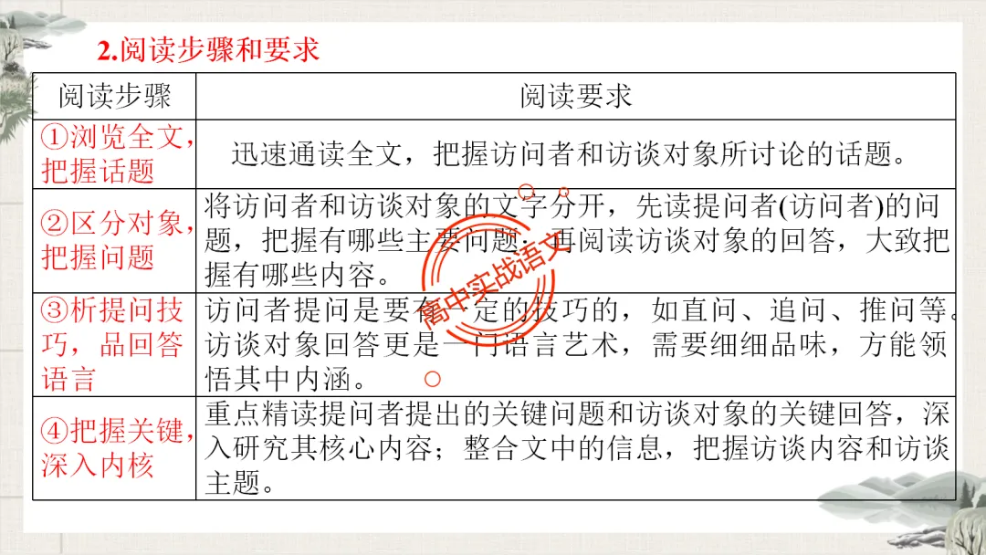 【最后一课】【语文试卷】做题顺序+答题方法(做考试的策略家)-第50张图片-四季读书网 【最后一课】【语文试卷】做题顺序+答题方法(做考试的策略家)-第50张图片-四季读书网