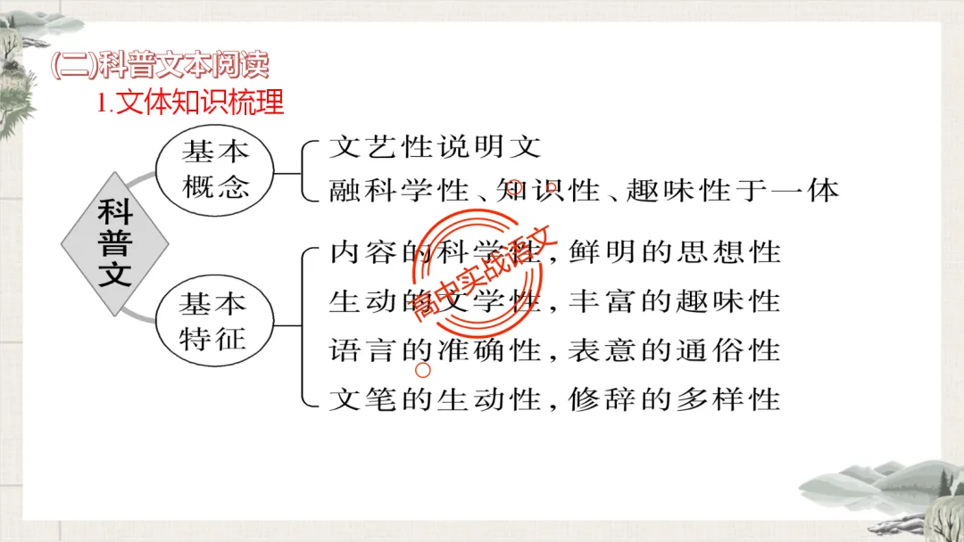 【最后一课】【语文试卷】做题顺序+答题方法(做考试的策略家)-第51张图片-四季读书网 【最后一课】【语文试卷】做题顺序+答题方法(做考试的策略家)-第51张图片-四季读书网