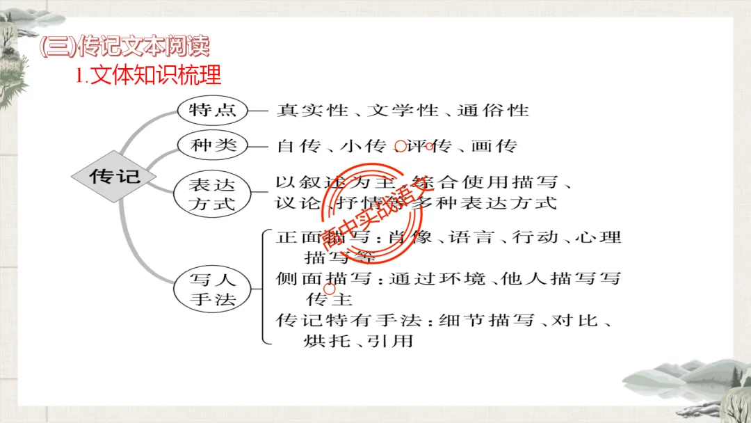 【最后一课】【语文试卷】做题顺序+答题方法(做考试的策略家)-第53张图片-四季读书网 【最后一课】【语文试卷】做题顺序+答题方法(做考试的策略家)-第53张图片-四季读书网