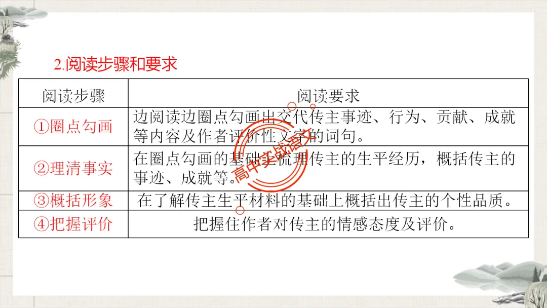 【最后一课】【语文试卷】做题顺序+答题方法(做考试的策略家)-第54张图片-四季读书网 【最后一课】【语文试卷】做题顺序+答题方法(做考试的策略家)-第54张图片-四季读书网