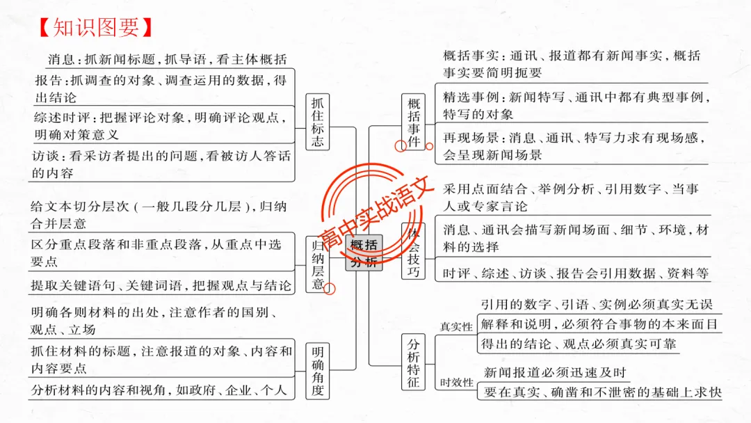 【最后一课】【语文试卷】做题顺序+答题方法(做考试的策略家)-第56张图片-四季读书网 【最后一课】【语文试卷】做题顺序+答题方法(做考试的策略家)-第56张图片-四季读书网