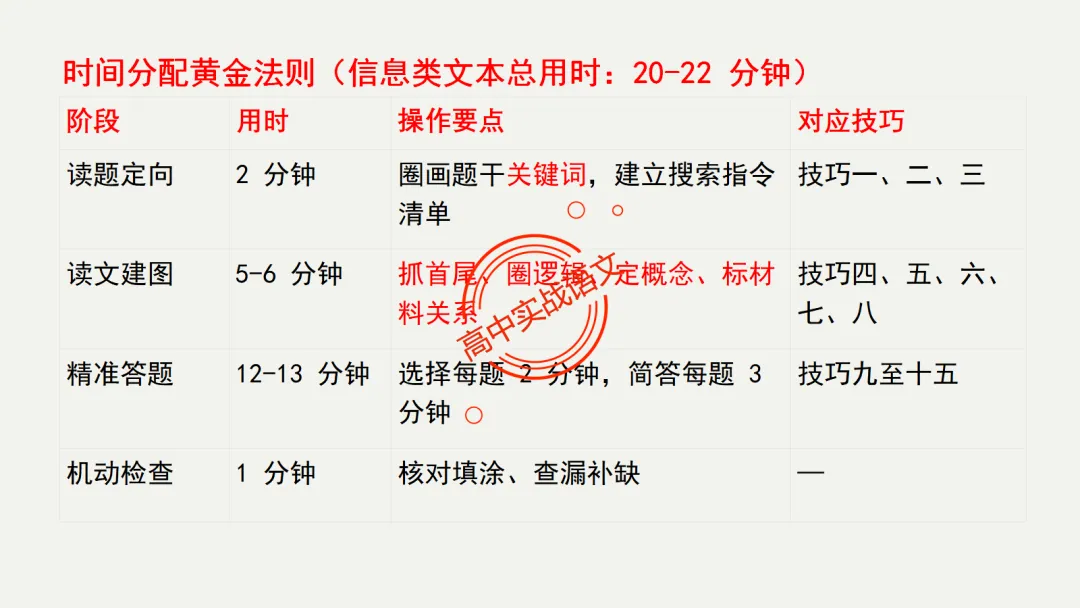 【最后一课】【语文试卷】做题顺序+答题方法(做考试的策略家)-第59张图片-四季读书网 【最后一课】【语文试卷】做题顺序+答题方法(做考试的策略家)-第59张图片-四季读书网