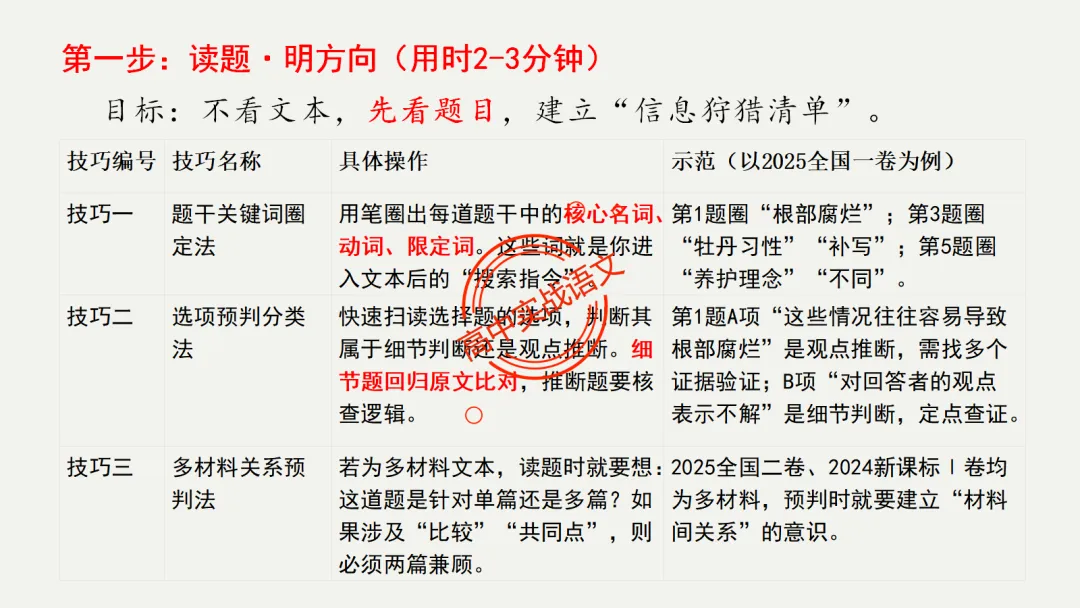 【最后一课】【语文试卷】做题顺序+答题方法(做考试的策略家)-第60张图片-四季读书网 【最后一课】【语文试卷】做题顺序+答题方法(做考试的策略家)-第60张图片-四季读书网