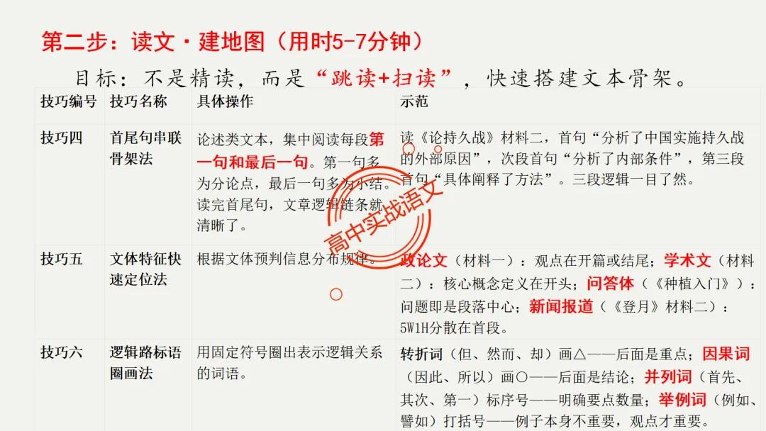 【最后一课】【语文试卷】做题顺序+答题方法(做考试的策略家)-第61张图片-四季读书网 【最后一课】【语文试卷】做题顺序+答题方法(做考试的策略家)-第61张图片-四季读书网