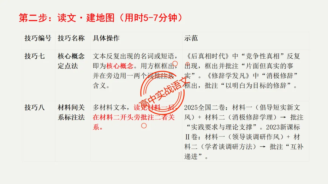 【最后一课】【语文试卷】做题顺序+答题方法(做考试的策略家)-第62张图片-四季读书网 【最后一课】【语文试卷】做题顺序+答题方法(做考试的策略家)-第62张图片-四季读书网