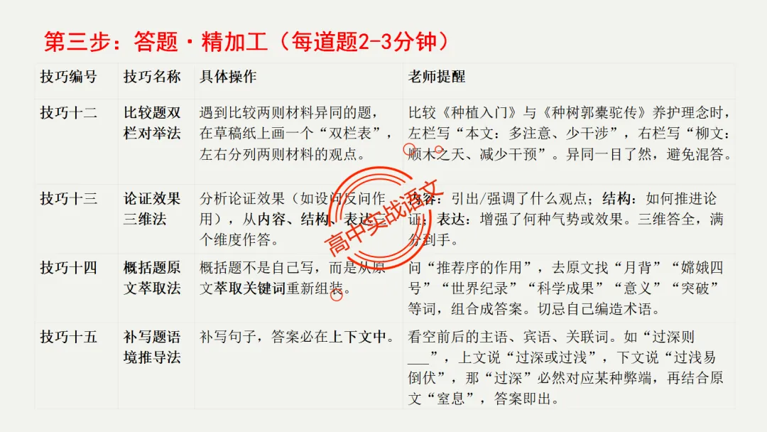 【最后一课】【语文试卷】做题顺序+答题方法(做考试的策略家)-第64张图片-四季读书网 【最后一课】【语文试卷】做题顺序+答题方法(做考试的策略家)-第64张图片-四季读书网