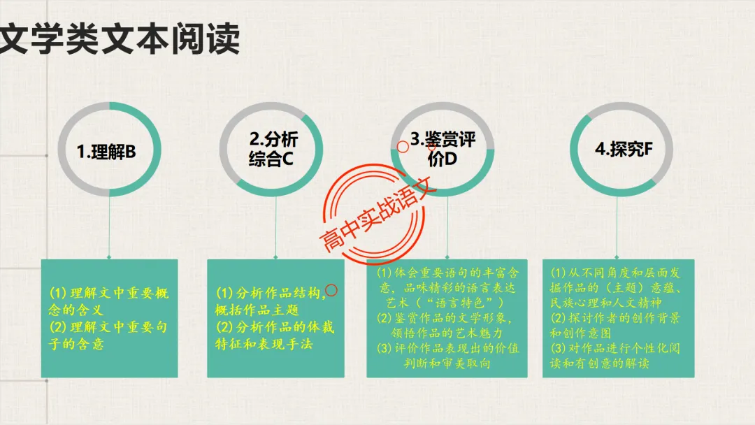 【最后一课】【语文试卷】做题顺序+答题方法(做考试的策略家)-第66张图片-四季读书网 【最后一课】【语文试卷】做题顺序+答题方法(做考试的策略家)-第66张图片-四季读书网