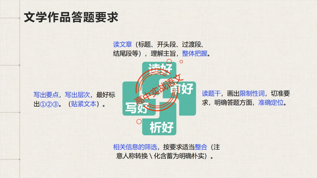 【最后一课】【语文试卷】做题顺序+答题方法(做考试的策略家)-第67张图片-四季读书网 【最后一课】【语文试卷】做题顺序+答题方法(做考试的策略家)-第67张图片-四季读书网