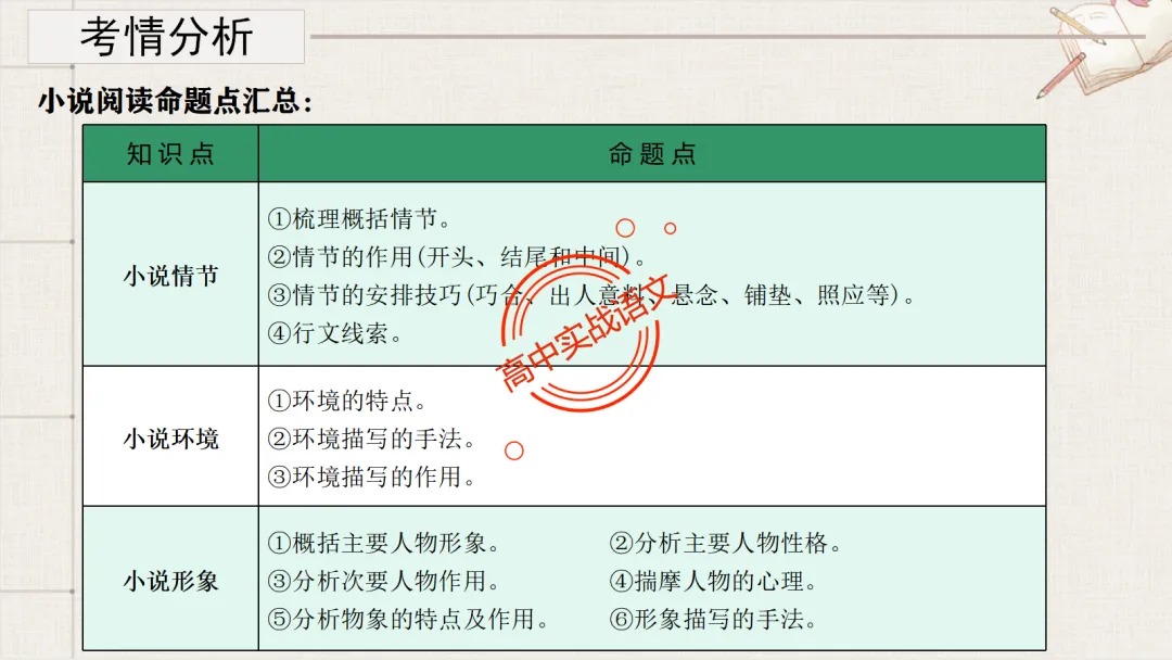 【最后一课】【语文试卷】做题顺序+答题方法(做考试的策略家)-第69张图片-四季读书网 【最后一课】【语文试卷】做题顺序+答题方法(做考试的策略家)-第69张图片-四季读书网