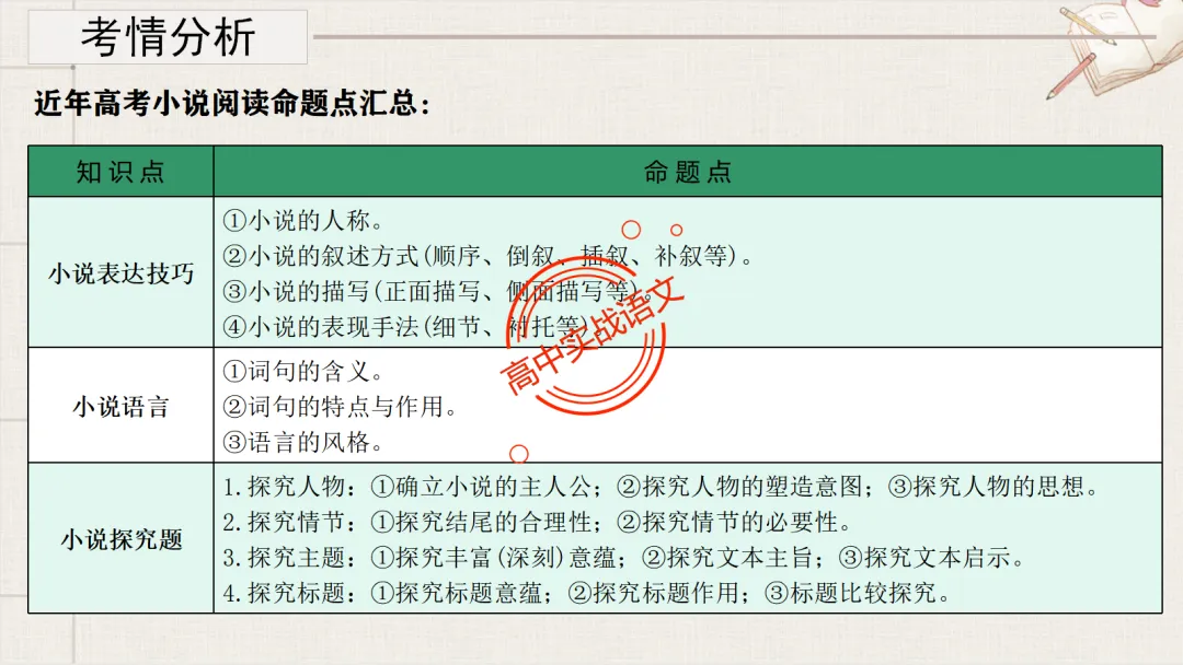 【最后一课】【语文试卷】做题顺序+答题方法(做考试的策略家)-第70张图片-四季读书网 【最后一课】【语文试卷】做题顺序+答题方法(做考试的策略家)-第70张图片-四季读书网