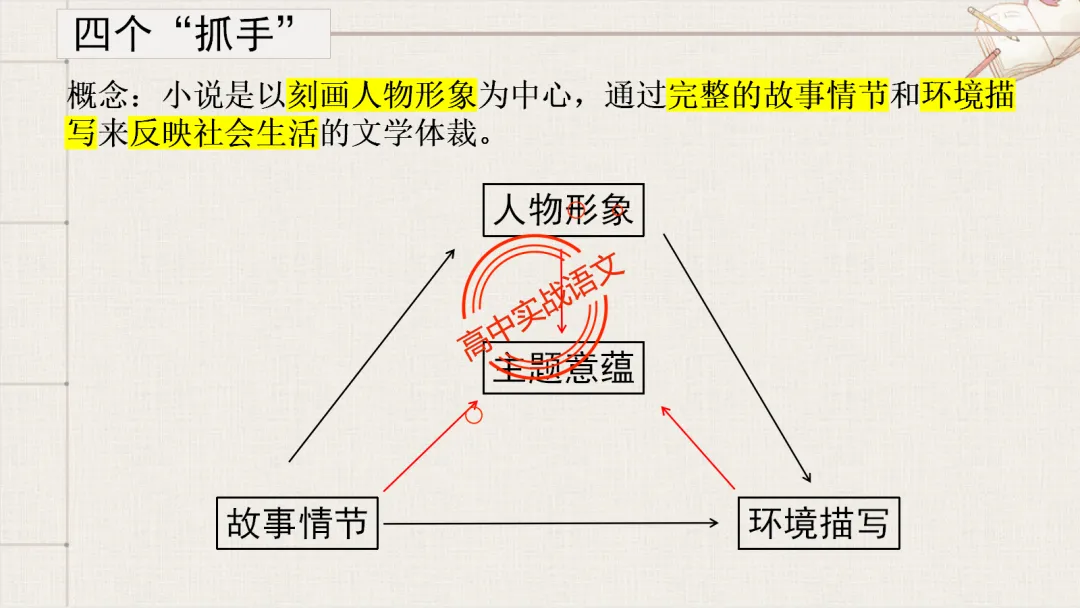 【最后一课】【语文试卷】做题顺序+答题方法(做考试的策略家)-第71张图片-四季读书网 【最后一课】【语文试卷】做题顺序+答题方法(做考试的策略家)-第71张图片-四季读书网