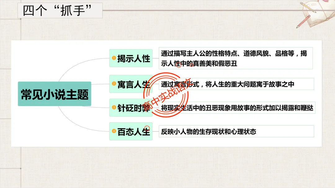 【最后一课】【语文试卷】做题顺序+答题方法(做考试的策略家)-第73张图片-四季读书网 【最后一课】【语文试卷】做题顺序+答题方法(做考试的策略家)-第73张图片-四季读书网