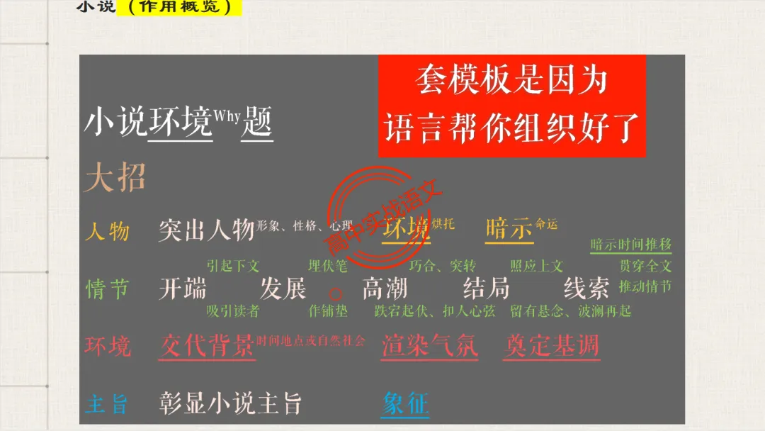 【最后一课】【语文试卷】做题顺序+答题方法(做考试的策略家)-第77张图片-四季读书网 【最后一课】【语文试卷】做题顺序+答题方法(做考试的策略家)-第77张图片-四季读书网