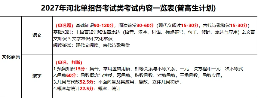考试七类全解析:考试内容、试卷结构、录取数据及专业推荐(附考试大纲)-第3张图片-四季读书网 考试七类全解析:考试内容、试卷结构、录取数据及专业推荐(附考试大纲)-第3张图片-四季读书网