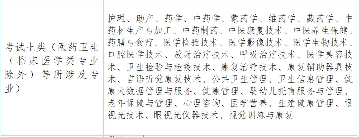 考试七类全解析:考试内容、试卷结构、录取数据及专业推荐(附考试大纲)-第5张图片-四季读书网 考试七类全解析:考试内容、试卷结构、录取数据及专业推荐(附考试大纲)-第5张图片-四季读书网