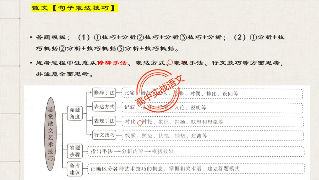 【最后一课】【语文试卷】做题顺序+答题方法(做考试的策略家)-第93张图片-四季读书网 【最后一课】【语文试卷】做题顺序+答题方法(做考试的策略家)-第93张图片-四季读书网
