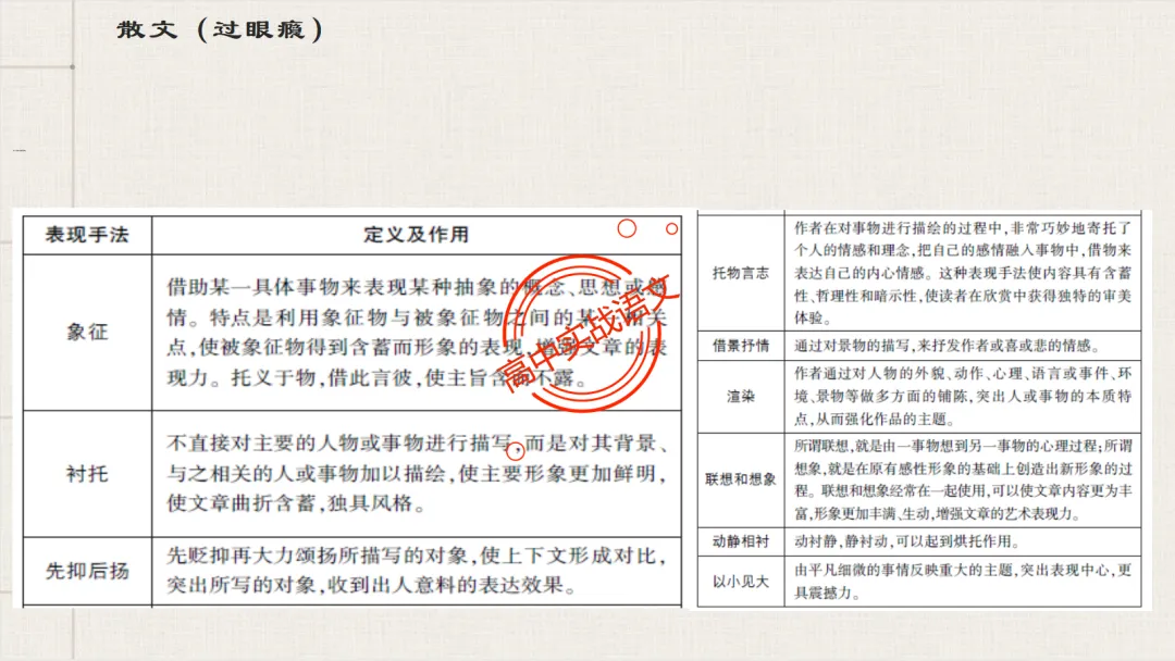 【最后一课】【语文试卷】做题顺序+答题方法(做考试的策略家)-第94张图片-四季读书网 【最后一课】【语文试卷】做题顺序+答题方法(做考试的策略家)-第94张图片-四季读书网