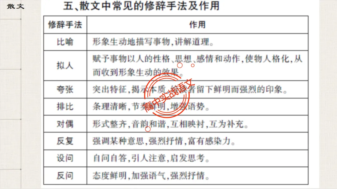 【最后一课】【语文试卷】做题顺序+答题方法(做考试的策略家)-第95张图片-四季读书网 【最后一课】【语文试卷】做题顺序+答题方法(做考试的策略家)-第95张图片-四季读书网