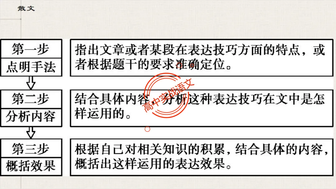 【最后一课】【语文试卷】做题顺序+答题方法(做考试的策略家)-第97张图片-四季读书网 【最后一课】【语文试卷】做题顺序+答题方法(做考试的策略家)-第97张图片-四季读书网