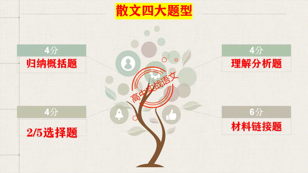 【最后一课】【语文试卷】做题顺序+答题方法(做考试的策略家)-第98张图片-四季读书网 【最后一课】【语文试卷】做题顺序+答题方法(做考试的策略家)-第98张图片-四季读书网