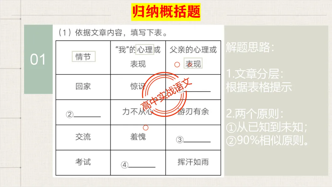 【最后一课】【语文试卷】做题顺序+答题方法(做考试的策略家)-第101张图片-四季读书网 【最后一课】【语文试卷】做题顺序+答题方法(做考试的策略家)-第101张图片-四季读书网