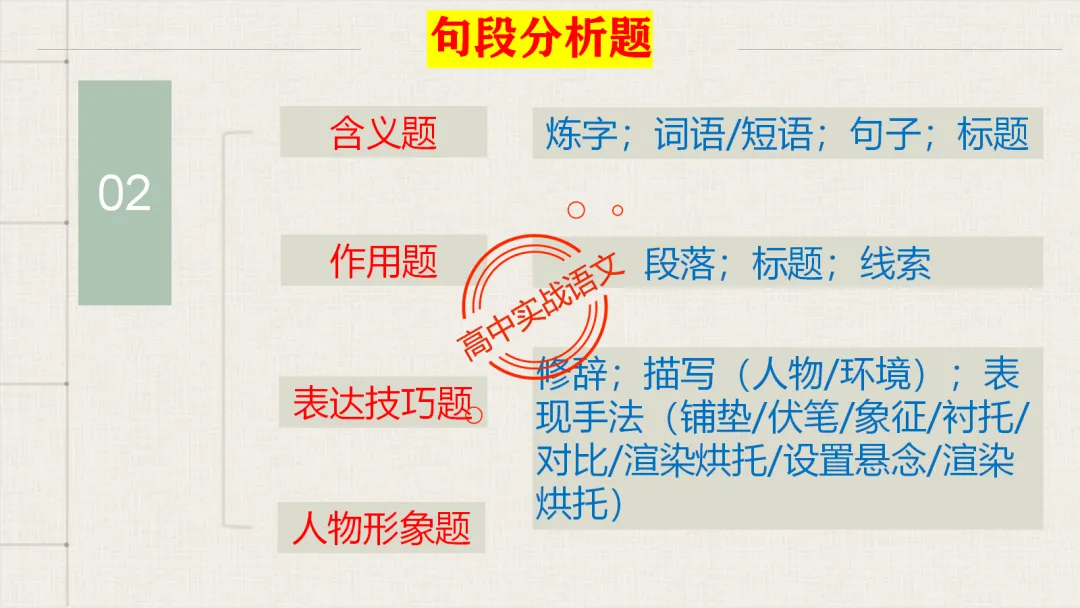 【最后一课】【语文试卷】做题顺序+答题方法(做考试的策略家)-第103张图片-四季读书网 【最后一课】【语文试卷】做题顺序+答题方法(做考试的策略家)-第103张图片-四季读书网