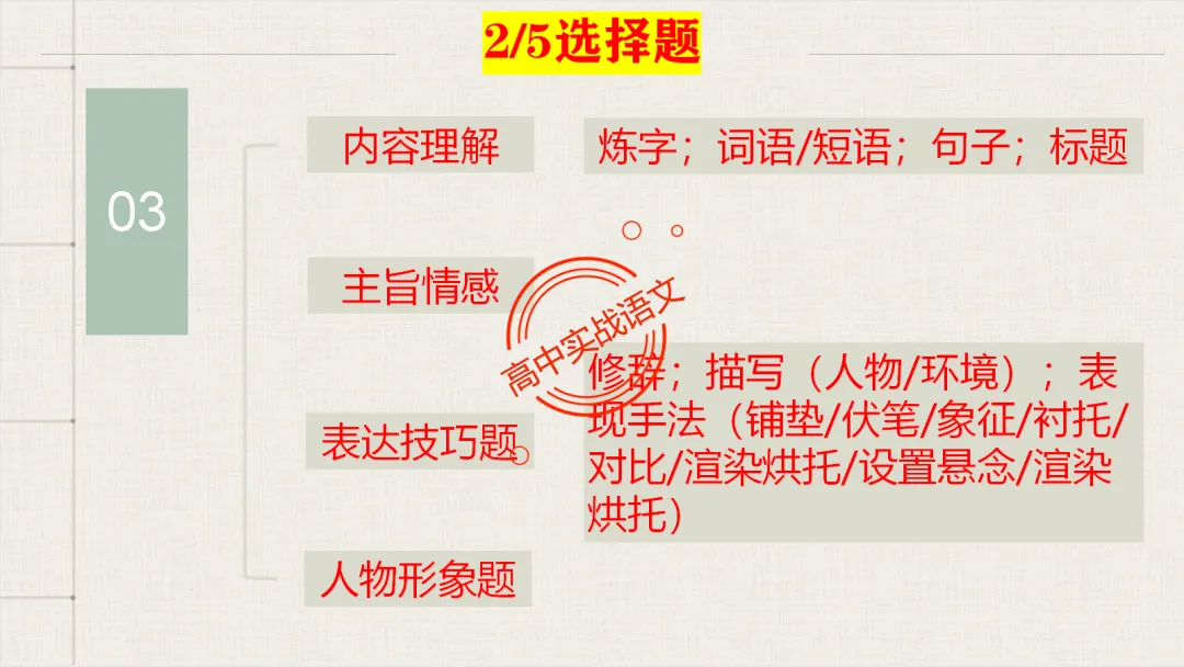 【最后一课】【语文试卷】做题顺序+答题方法(做考试的策略家)-第106张图片-四季读书网 【最后一课】【语文试卷】做题顺序+答题方法(做考试的策略家)-第106张图片-四季读书网