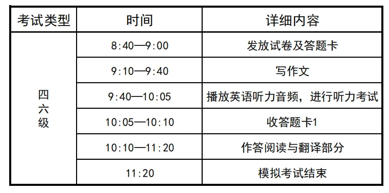 拒裸考・稳心态|四六级全真模拟考试重磅上线-第19张图片-四季读书网 拒裸考・稳心态|四六级全真模拟考试重磅上线-第19张图片-四季读书网