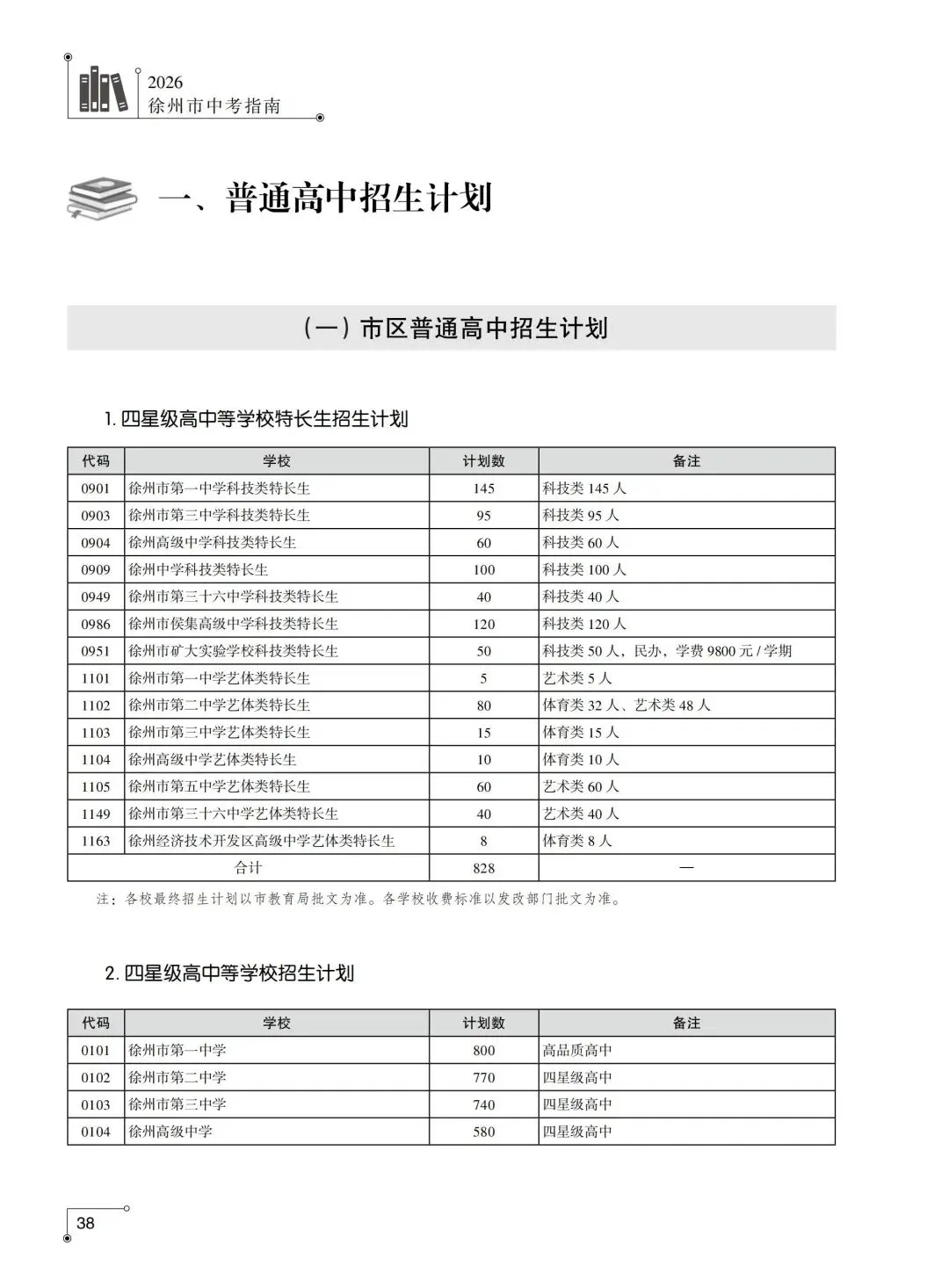 2026年徐州市中考指南计划篇-市区普通高中招生计划-第2张图片-四季读书网