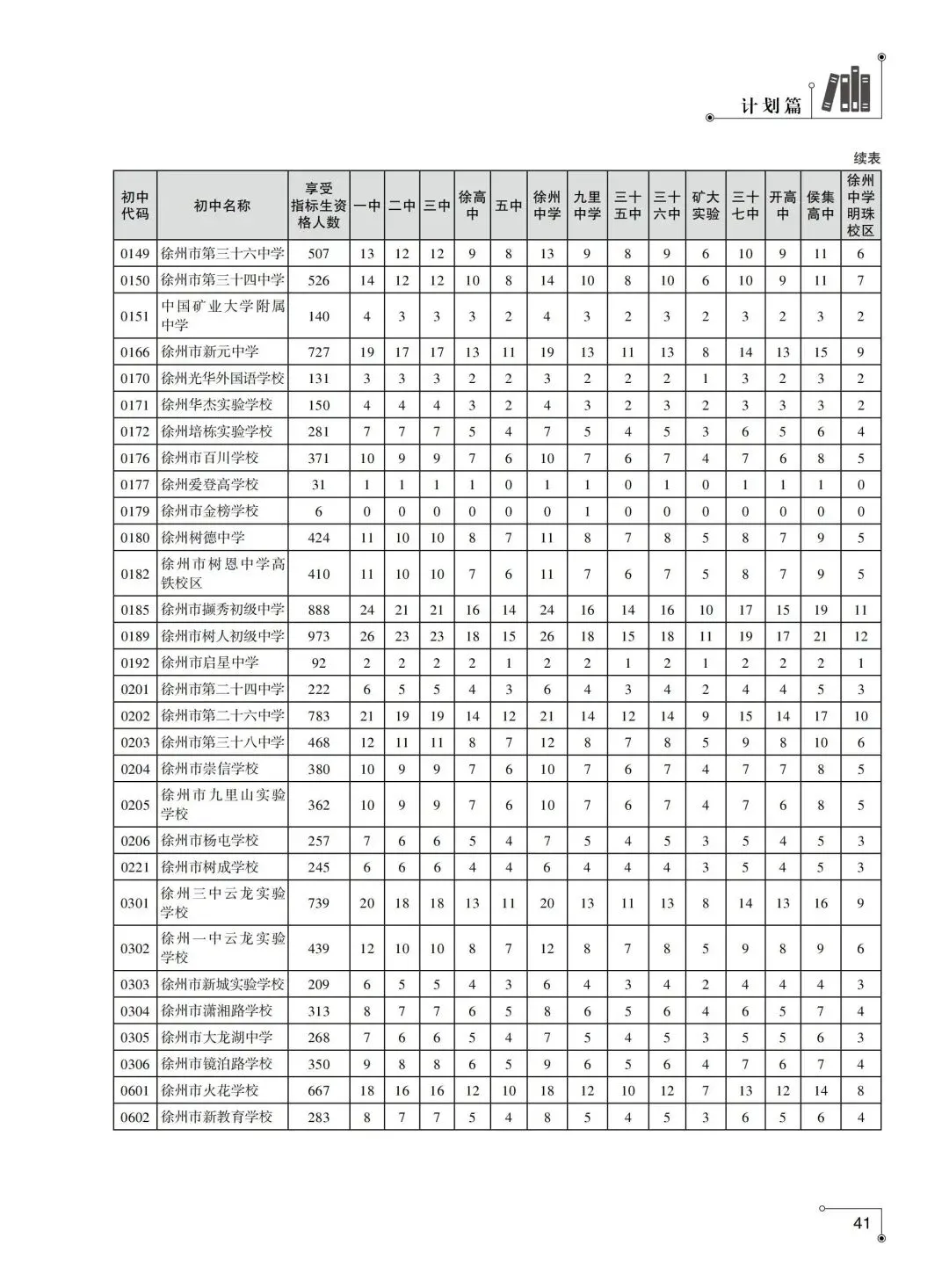 2026年徐州市中考指南计划篇-市区普通高中招生计划-第5张图片-四季读书网